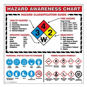 WHMIS  Online Certification