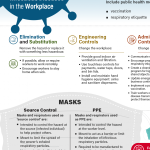 Respiratory Infectious Diseases - Poster