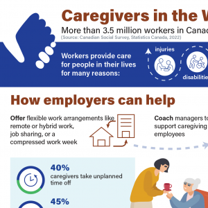 Caregivers at the Workplace - Safety Board Poster