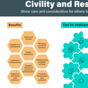 Civility and Respect in the Workplace - Safety Board Poster