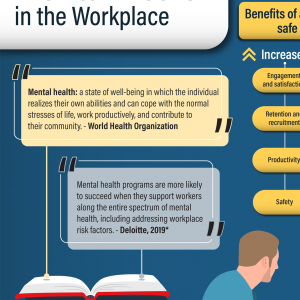 Mental Health in the Workplace - Safety Board Poster